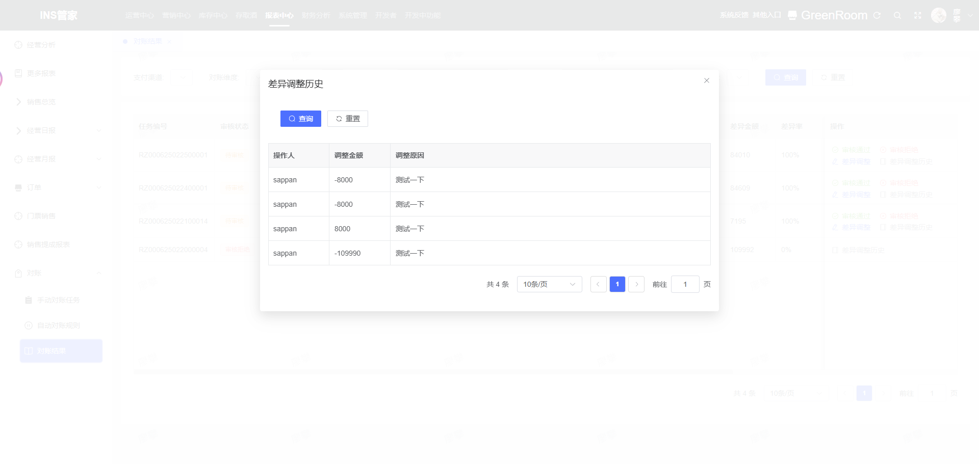 差异调整历史示意图