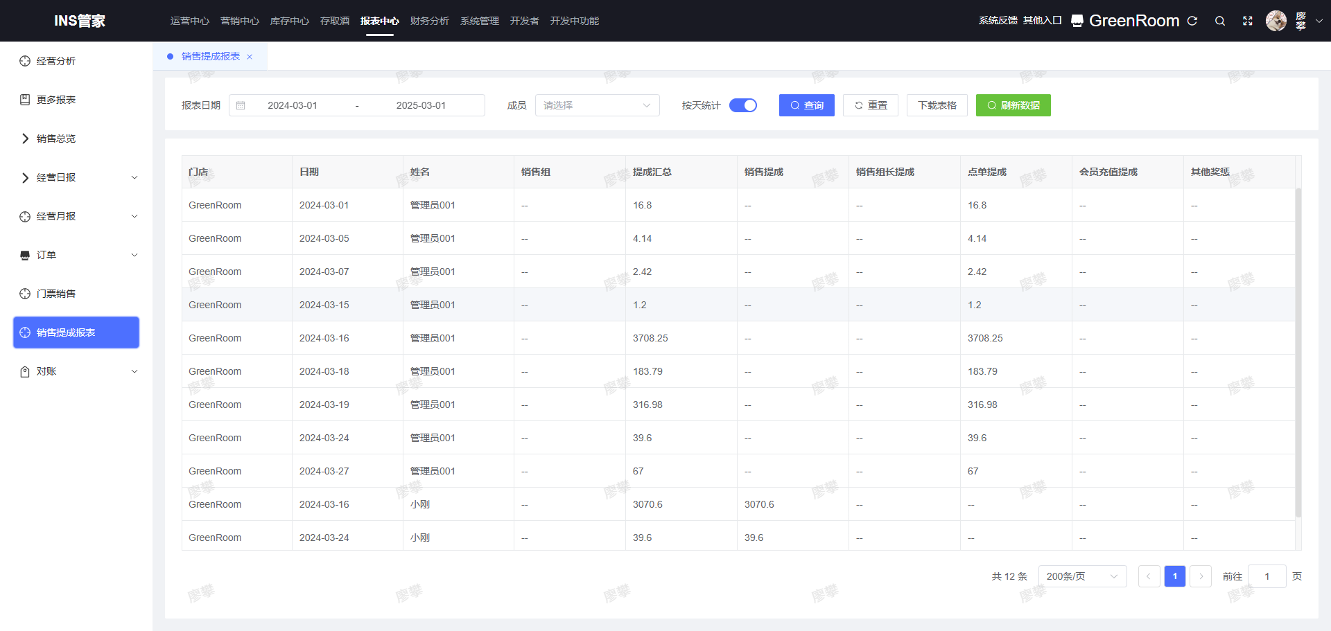 查询报表示例 按天