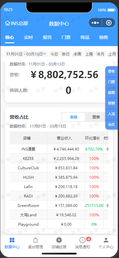 营收数据示例