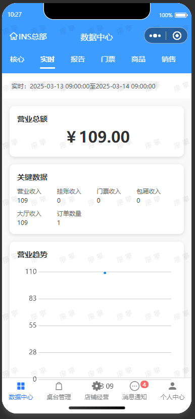 实时数据示例