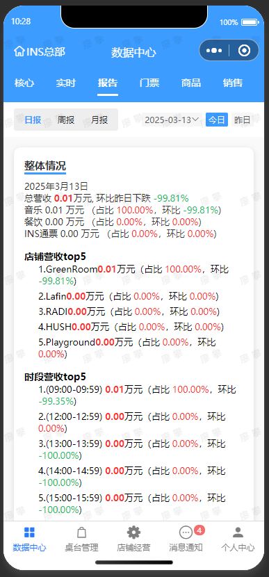 报告数据示例
