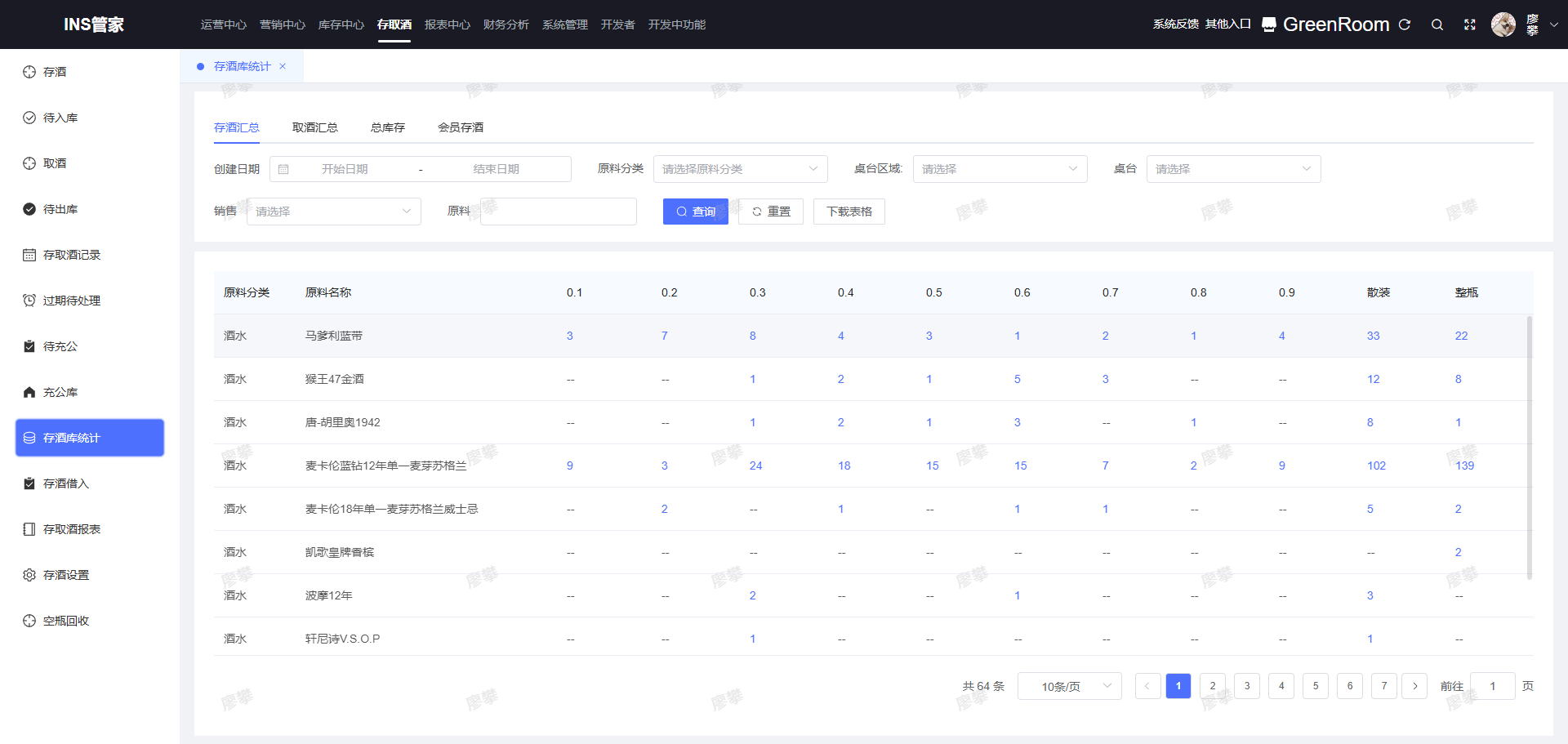 存酒统计